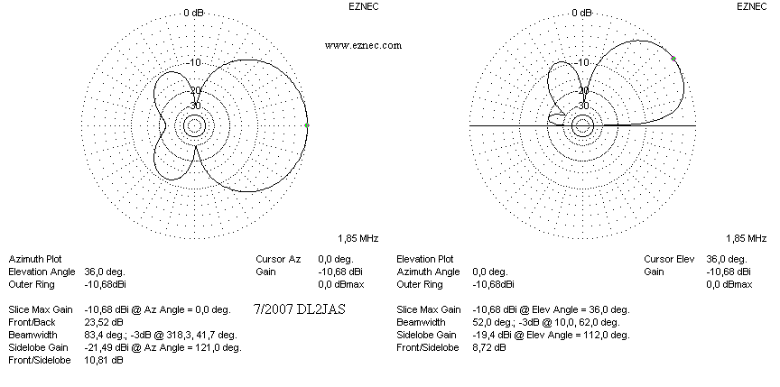 Strahlungsdiagramme 160 m