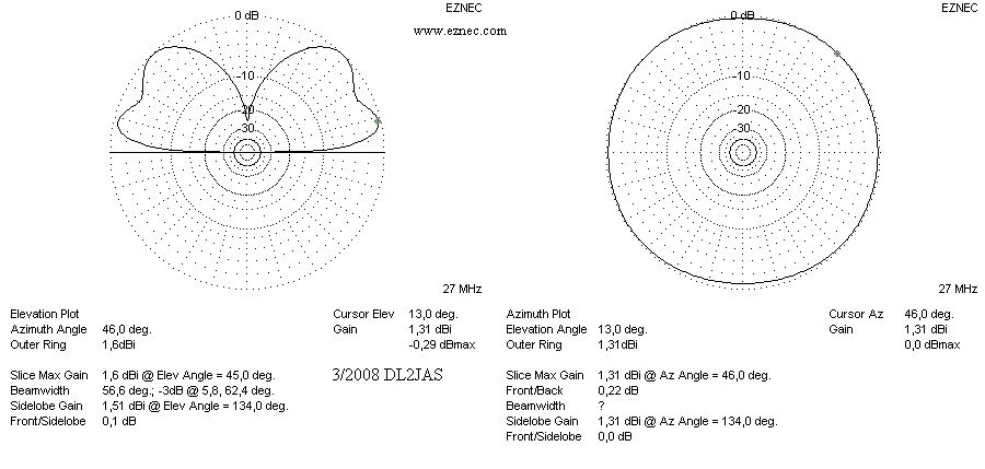 Strahlungsdiagramme