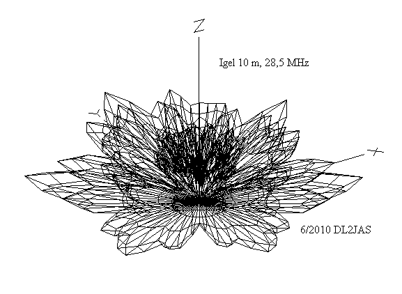 diagram 3D 10m Diaagramm dreidimensional 10 m