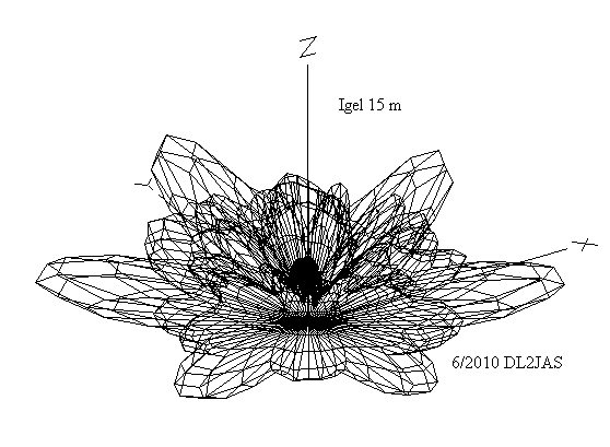 diagram 3D 15m Igel 15 m, 3D