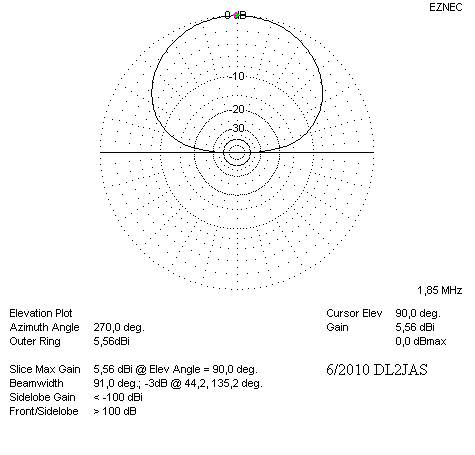 Deltaloop 160 m vertikal Elevationsdiagramm Deltaloop 160 m