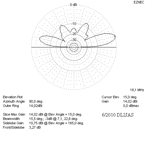 Vertikaldiagramm 17 m Deltaloop Elevation 17 m Deltaloop