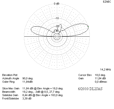 Elevation Deltaloop 20m Elevationsdiagramm 20 m Deltaloop
