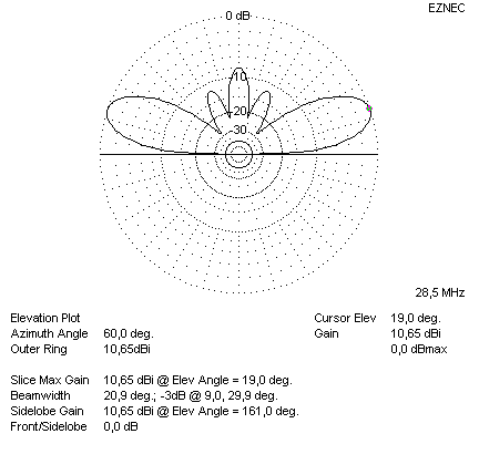 Elevation 10 m