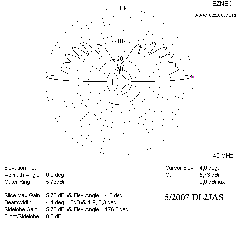 Elevation der J-Antenne in 6 m Hhe