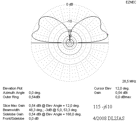 Elevation 10 m