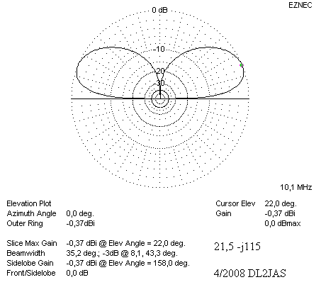 Elevationsdiagramm 30 m