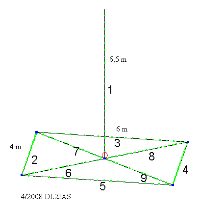 Aufbau der Antenne, Prinzipbild