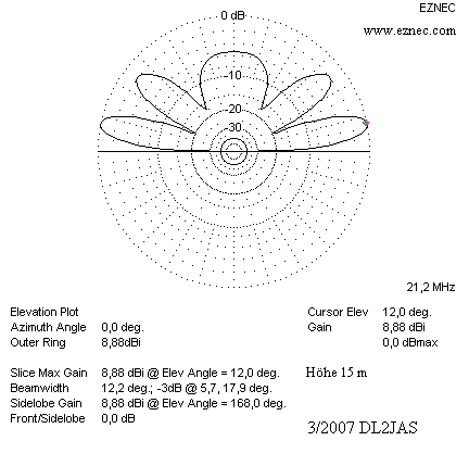 Quad Elevation in 15 m Hhe.