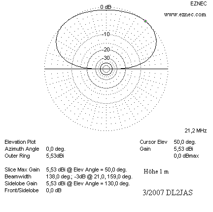 Quad Elevation in 1 m Hhe