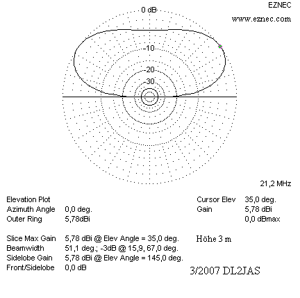 Quad Elevation in 3 m Hhe