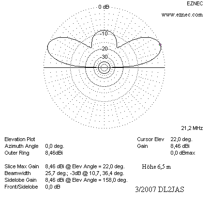 Quad Elevation in 6,5 m Hhe