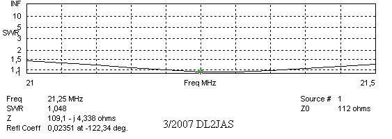 SWR Quad 15 m