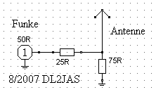 Netzwerk 50 Ohm