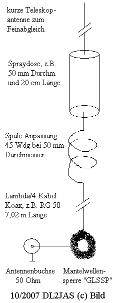 Aufbauschema Spraydosenantenne
