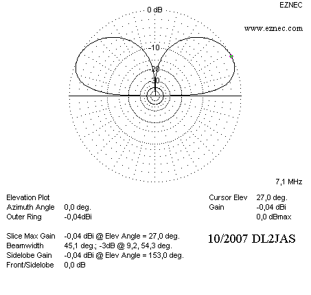 Elevationsdiagramm Spraydosenantenne