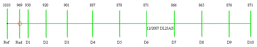 Aufbauschema mastabsgetreu